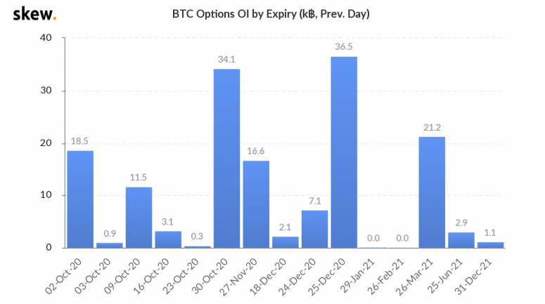 skew_btc_options_oi_by_expiry_k_prev_day-1-775x433-5337757