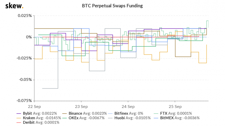 skew_btc_perpetual_swaps_funding-3-775x433-1556162