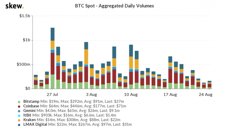 skew_btc_spot__aggregated_daily_volumes-32-775x433-8067371