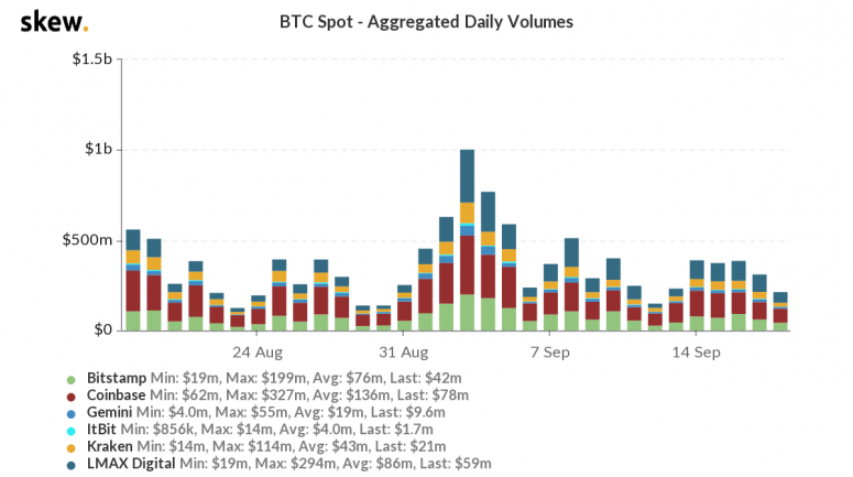 skew_btc_spot__aggregated_daily_volumes-39-775x433-1021149