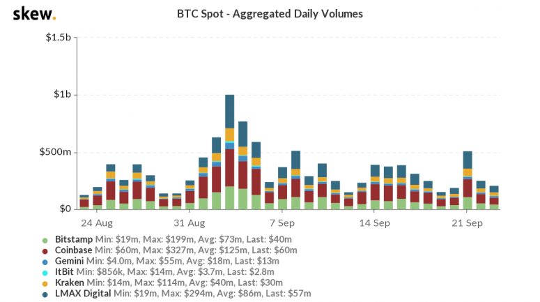 skew_btc_spot__aggregated_daily_volumes-44-775x433-5146417