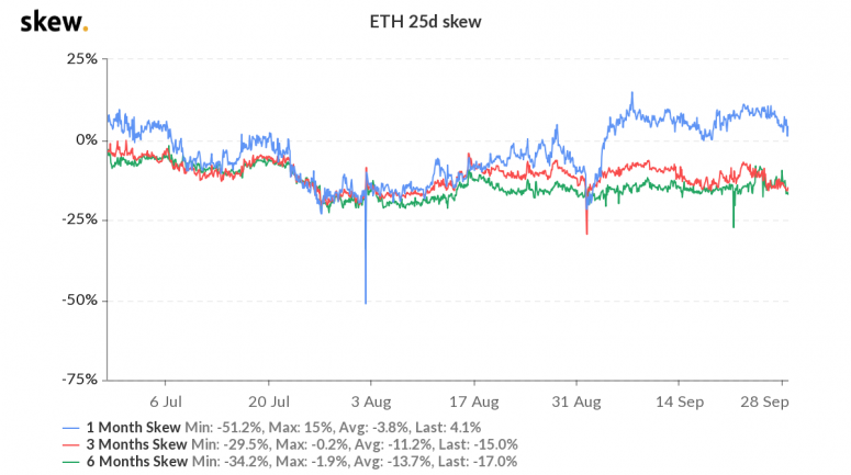 skew_eth_25d_skew-2-775x433-8594168