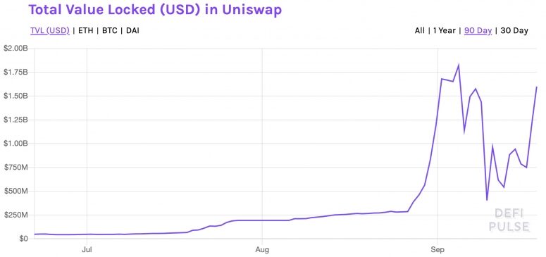 uniswaplocked-775x365-8631304