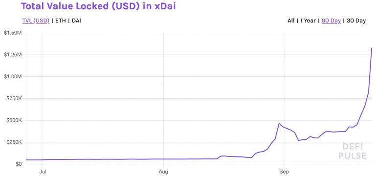 valuexdai-775x362-8550849