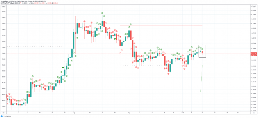 xrp-daily-td-9-860x394-6259673