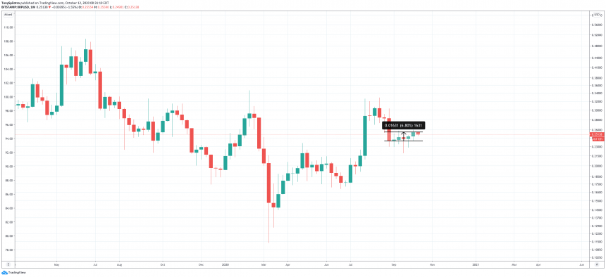 xrp-weekly-tight-range-860x394-8551332