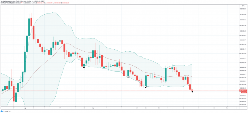 xrpbtc-bollingers-860x394-2666741