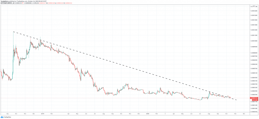 xrpbtc-daily-downtrend-860x394-3514152