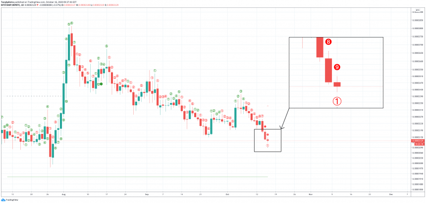 xrpbtc-td9-860x411-5549451