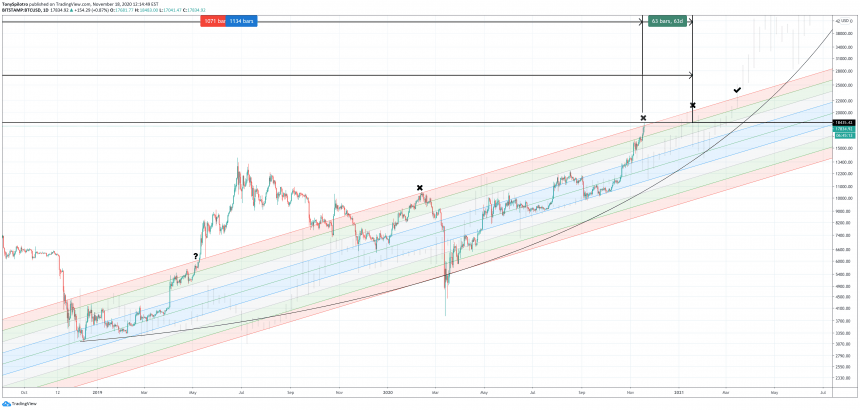 bitcoin-buy-zone-2020-860x410-1252806