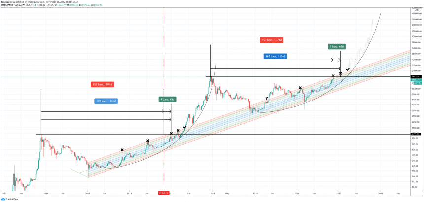 bitcoin-long-term-buy-band-860x410-7002933