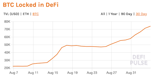 btc-locked-in-defi-8741846