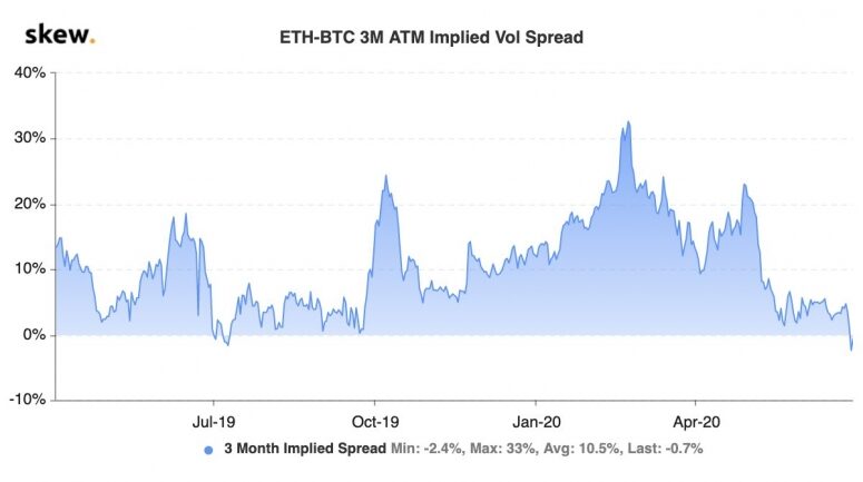 eth-btc-775x433-6305915