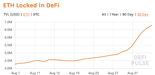 eth-locked-in-defi-5895028