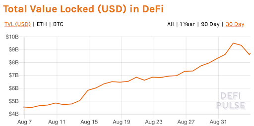 total-value-usd-locked-in-defi-7496207