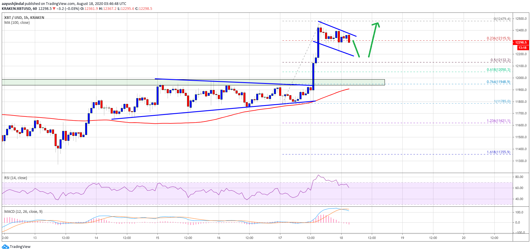 bitcoin-11-8161258