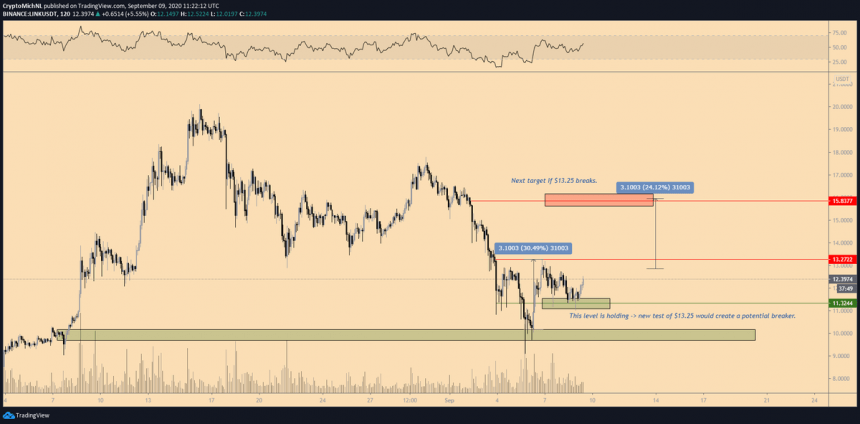 linkusd-860x424-3715352