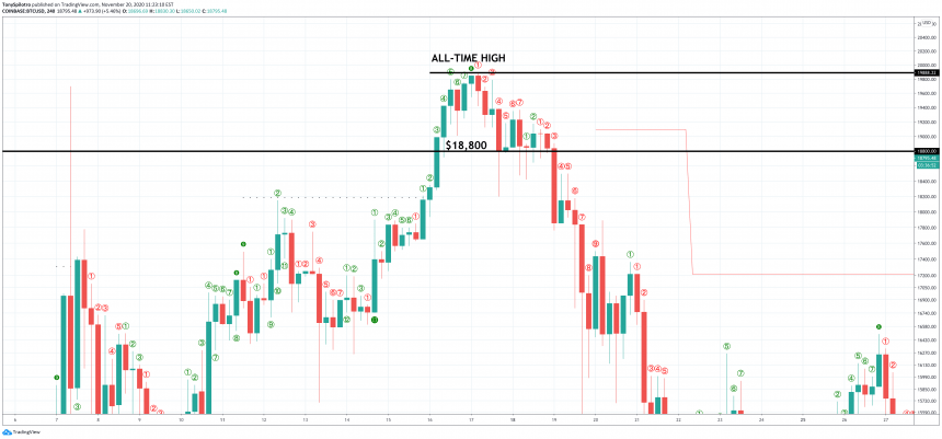 bitcoin-btcusd-ath-860x401-8747962