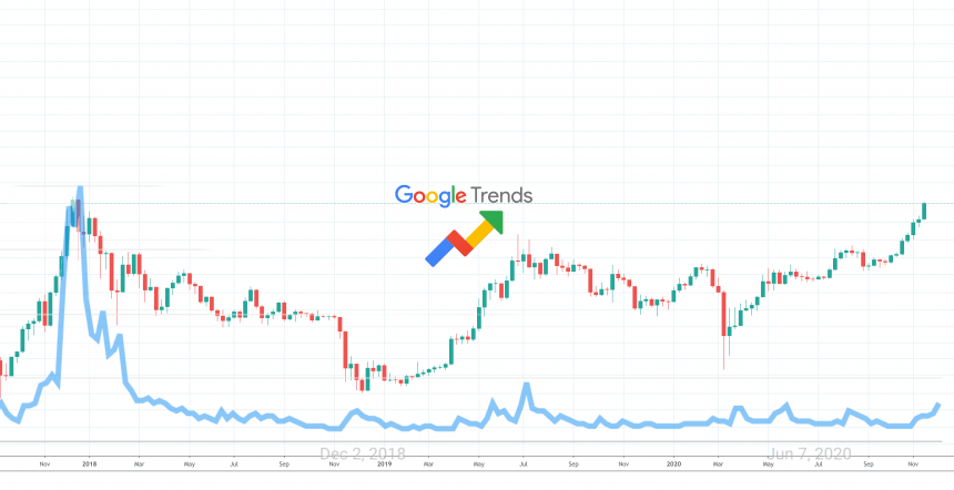 bitcoin-btcusd-google-trends-search-860x442-9260875