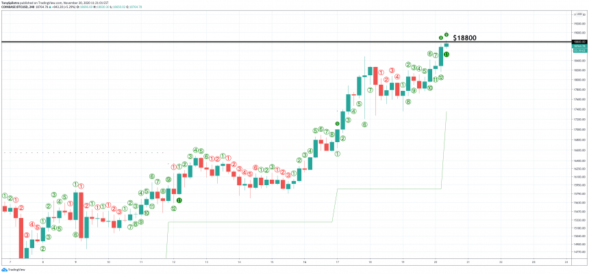 bitcoin-btcusd-td-9-1-860x401-7397664