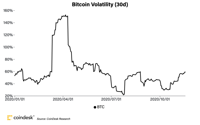 btcvolatilitynov19-775x487-5881386