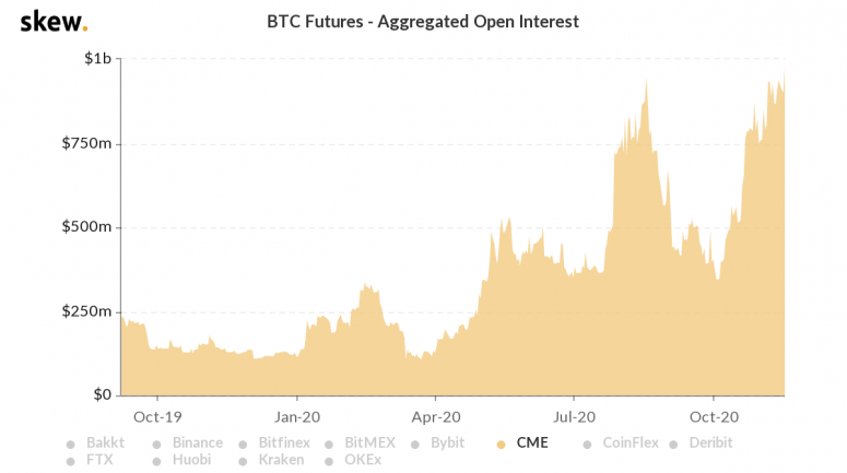 skew_btc_futures__aggregated_open_interest-29-775x433-9209364