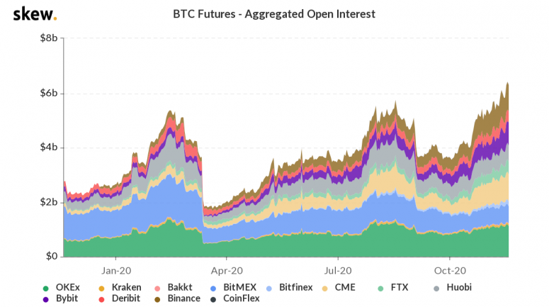 skew_btc_futures__aggregated_open_interest-30-775x433-1492754