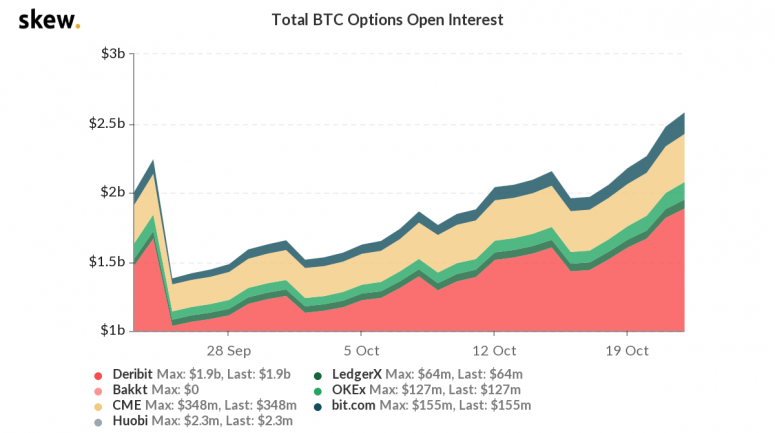 skew_total_btc_options_open_interest-775x433-9183405