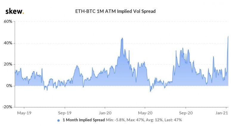 eth-btc-1-month-spread-2-775x433-6481604