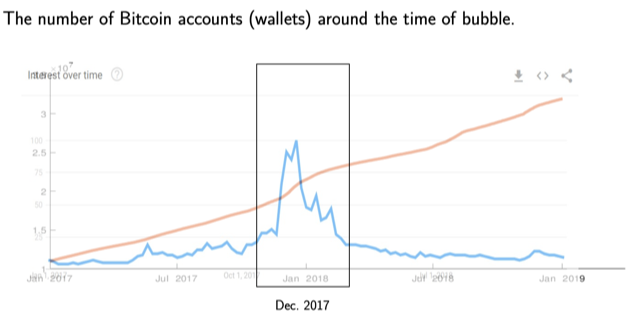 graph-2-bitcoin-wallets-2-5150134