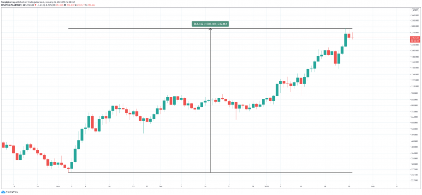 aave-defi-crypto-860x399-9552821