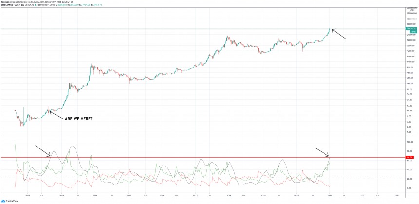 bitcoin-adx-860x419-3072608