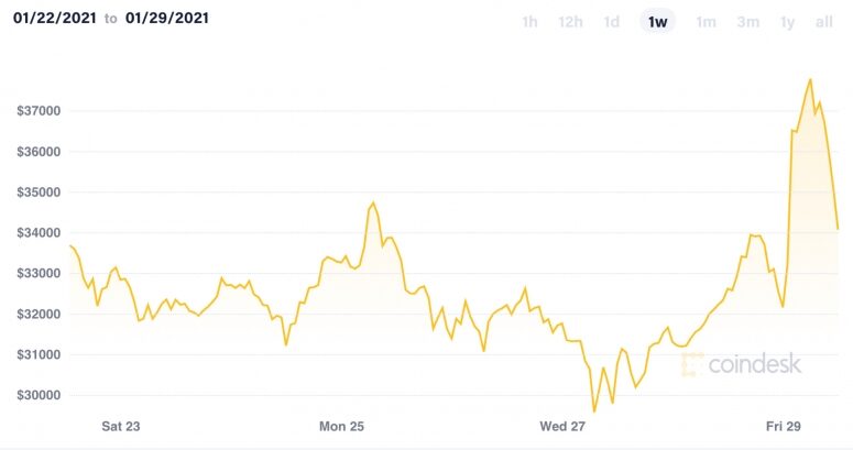 bitcoinpastweekjan29-775x409-1992130