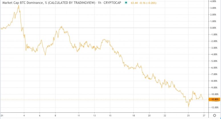 btcdominancejan26-775x417-1030280