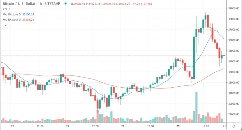 btcjan29-775x417-3793223