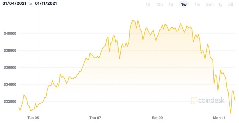 btcpastweekjan11-775x400-3329430