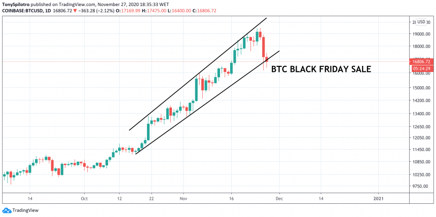 btcusd-3-860x428-9939406