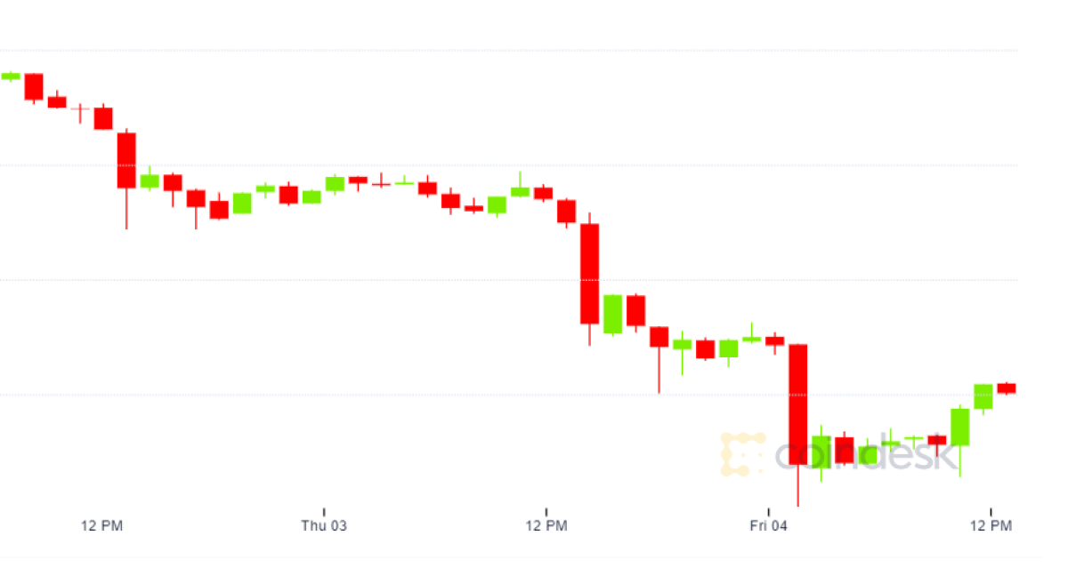 coindesk-btc-chart-2020-09-04-1213181