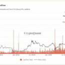 data-shows-institutions-are-buying-bitcoin-above-30000-despite-turbulence-130x130-2325682