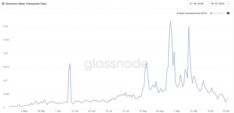 ethfeessixmonths-775x376-7572294