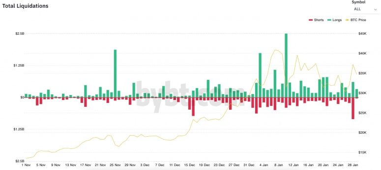 liquidationspastthreemontsjan29-775x347-4866160