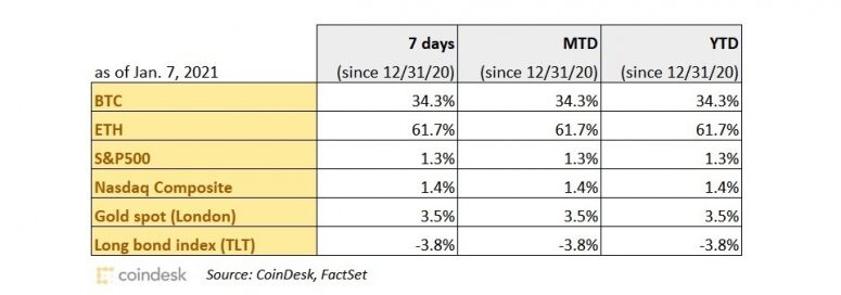 performance-chart-010721-wide-775x272-6434725