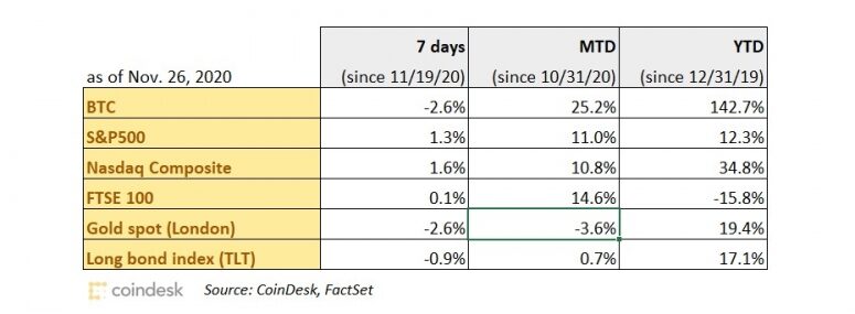 performance-chart-nl-nov-27-wide-775x285-9235472