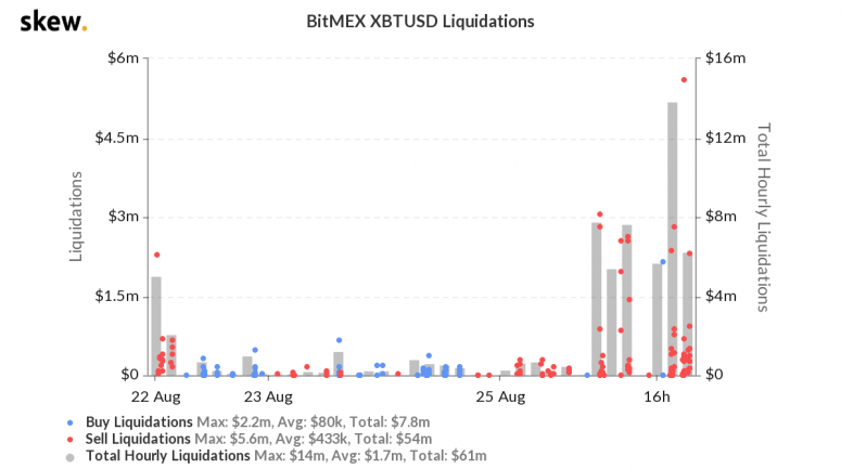 skew_bitmex_xbtusd_liquidations-28-775x433-4035439