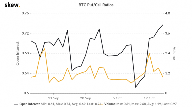 skew_btc_putcall_ratios-775x433-6652595