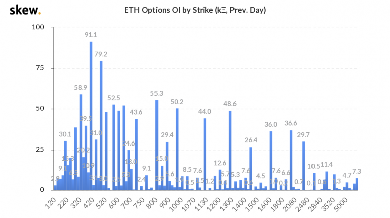 skew_eth_options_oi_by_strike_k_prev_day-3-775x433-4512015