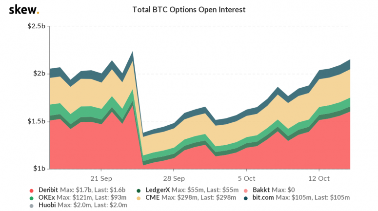 skew_total_btc_options_open_interest-16-775x433-8328706