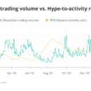 the-2020-altcoin-hype-to-activity-index-130x130-5989560