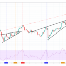 this-eerie-ethereum-fractal-suggests-the-top-is-in-for-now-130x130-1491121