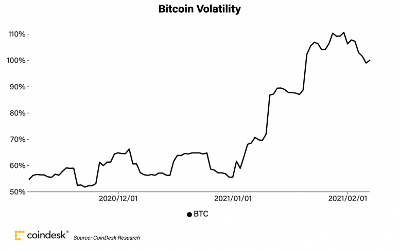 btcvolthreemonthsfeb8-1-775x487-3819465